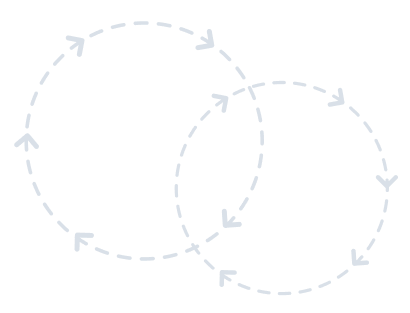 Diagram showing software development lifecycle